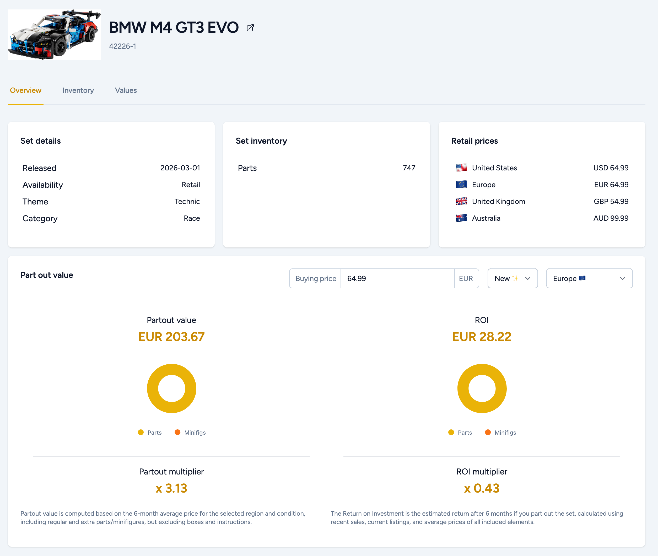 Set Values page showing Part Out Value and ROI for a LEGO set