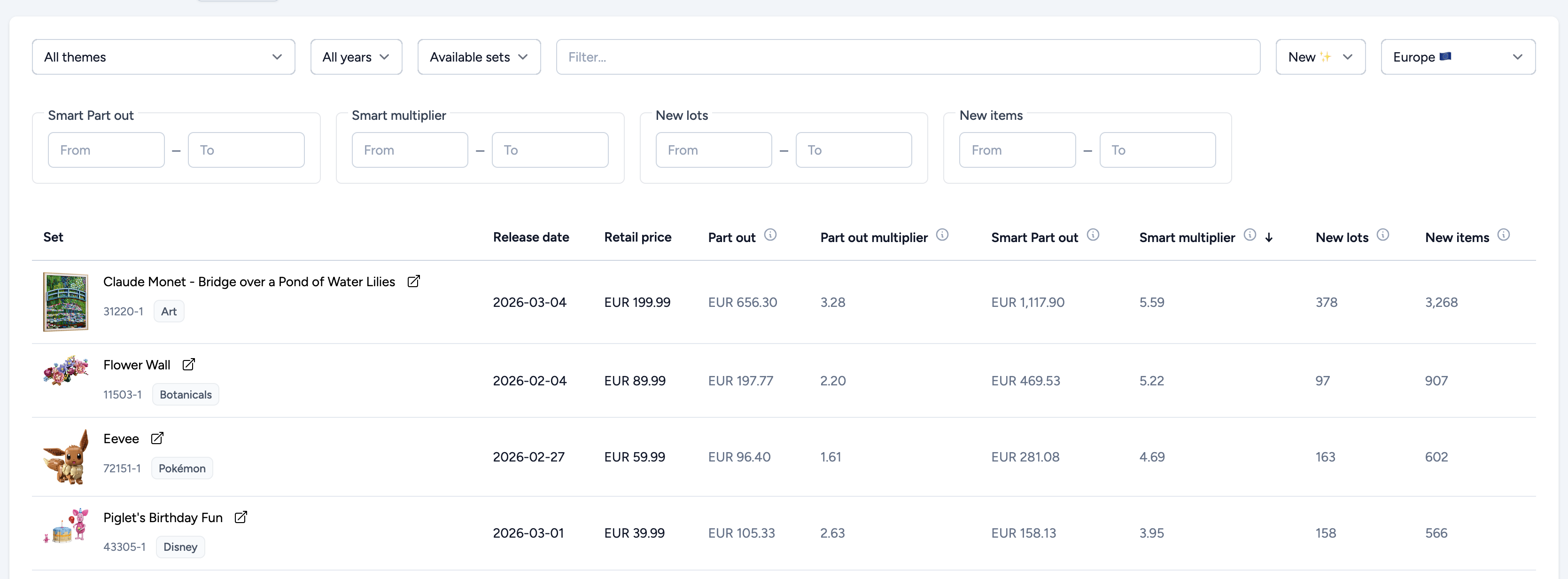 Set Recommendations page showing smart partout values and multipliers