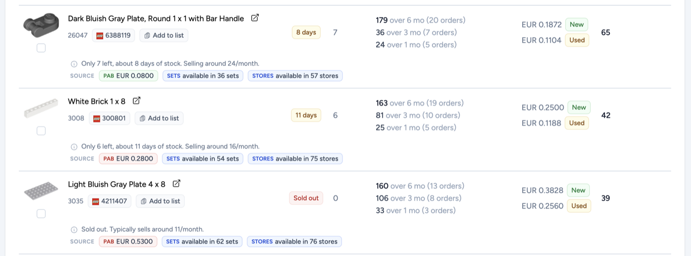 Three rows of the restock list showing days of stock left, sales history, last prices, suggested quantity and sourcing badges