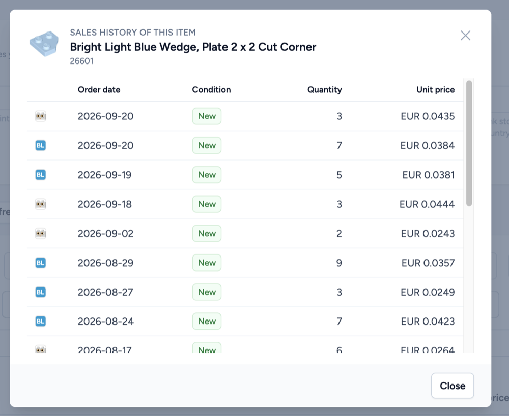 The sales history of a part, listing each order with its date, condition, quantity, unit price and platform
