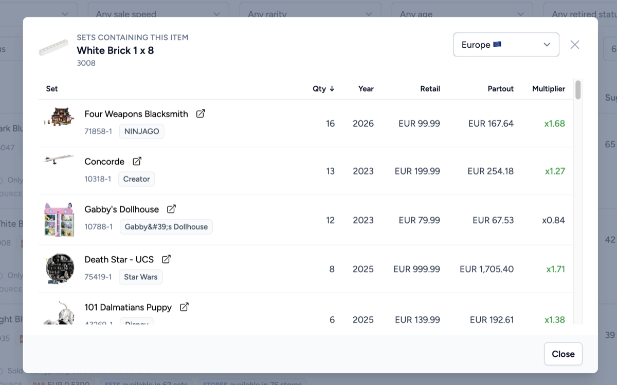The sets containing a part, with quantity, year, retail price, part out value and multiplier