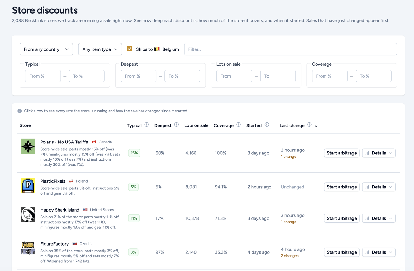 The store discounts table with its filters and columns