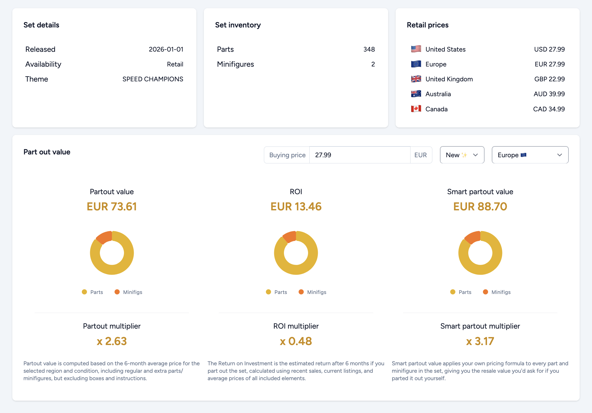 Part-out value, ROI and Smart part-out value for a set